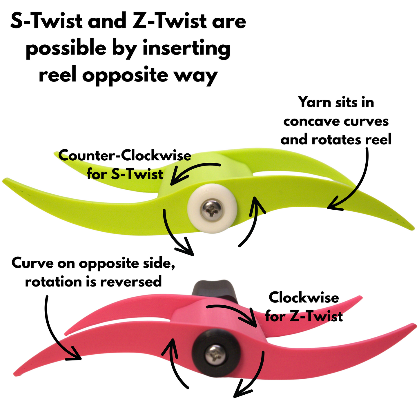Diagram showing how to create S-twist and Z-twist with the sloval spindle.