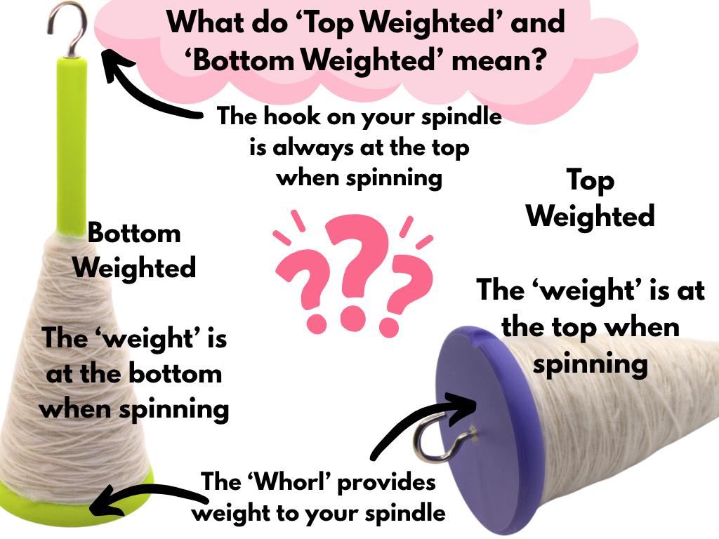 Diagram explaining top-weighted and bottom-weighted spindle designs with text and illustrations.