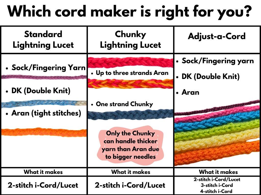 Comparison chart of different cord makers with yarn types and stitch counts