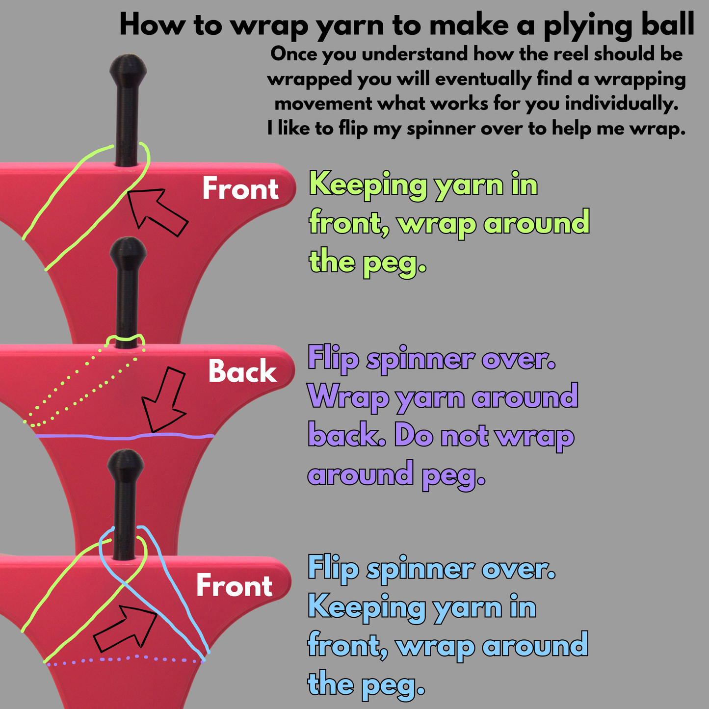 this picture details how to wrap the spun yarn to make a plying ball