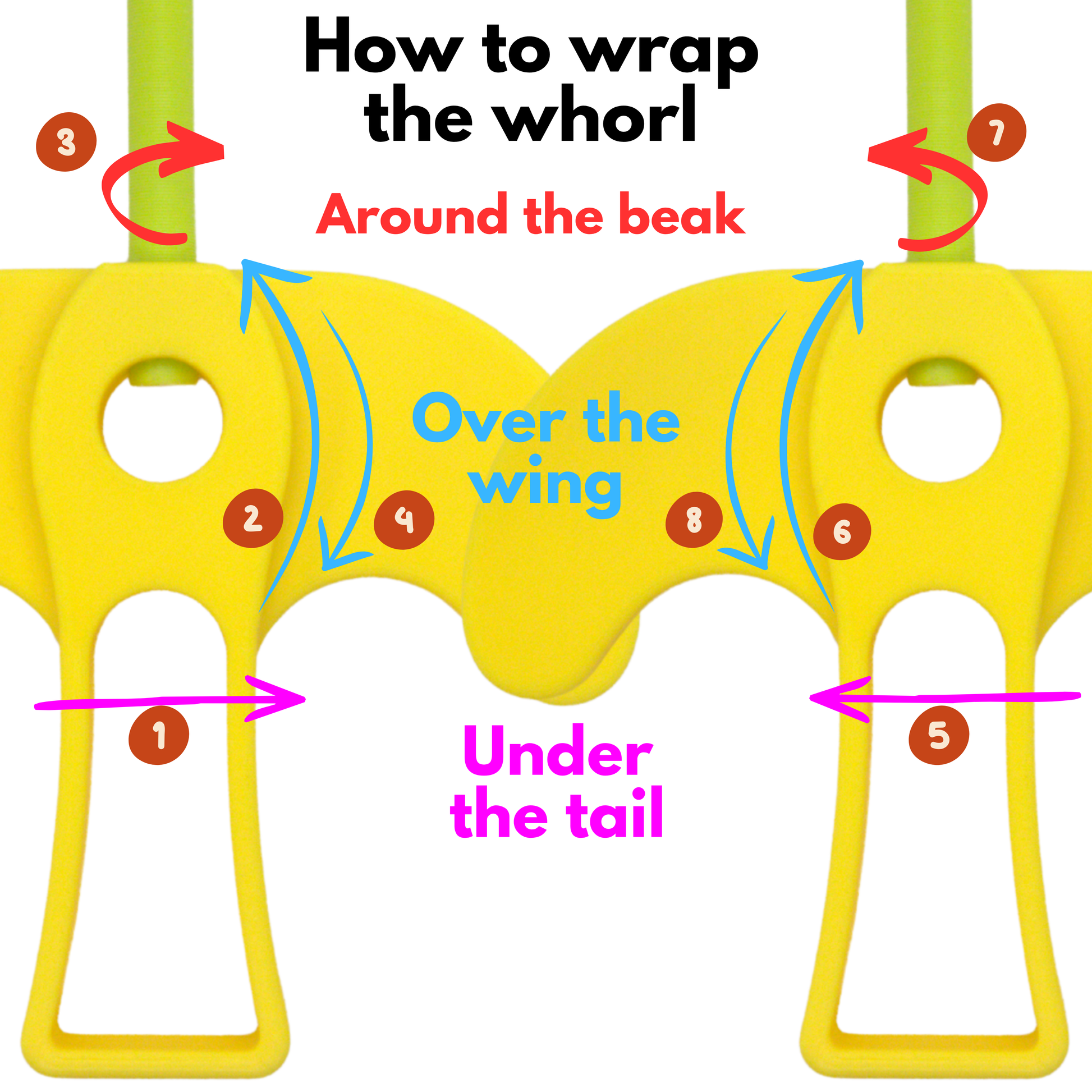Diagram detailing how to wrap the whorl. Numbered and colour coded arrows denote that you should go under the tail, over the wing, around the beak, and then back over the wing.