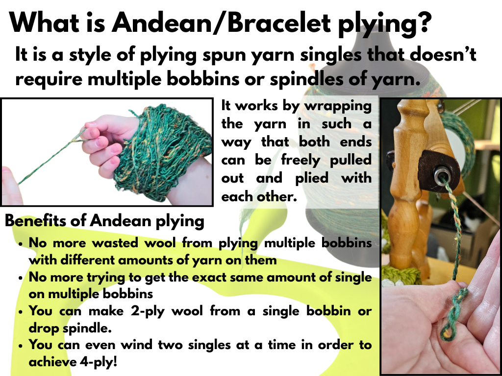 Explanation of Andean/Bracelet plying with text and images of yarn and tools.
