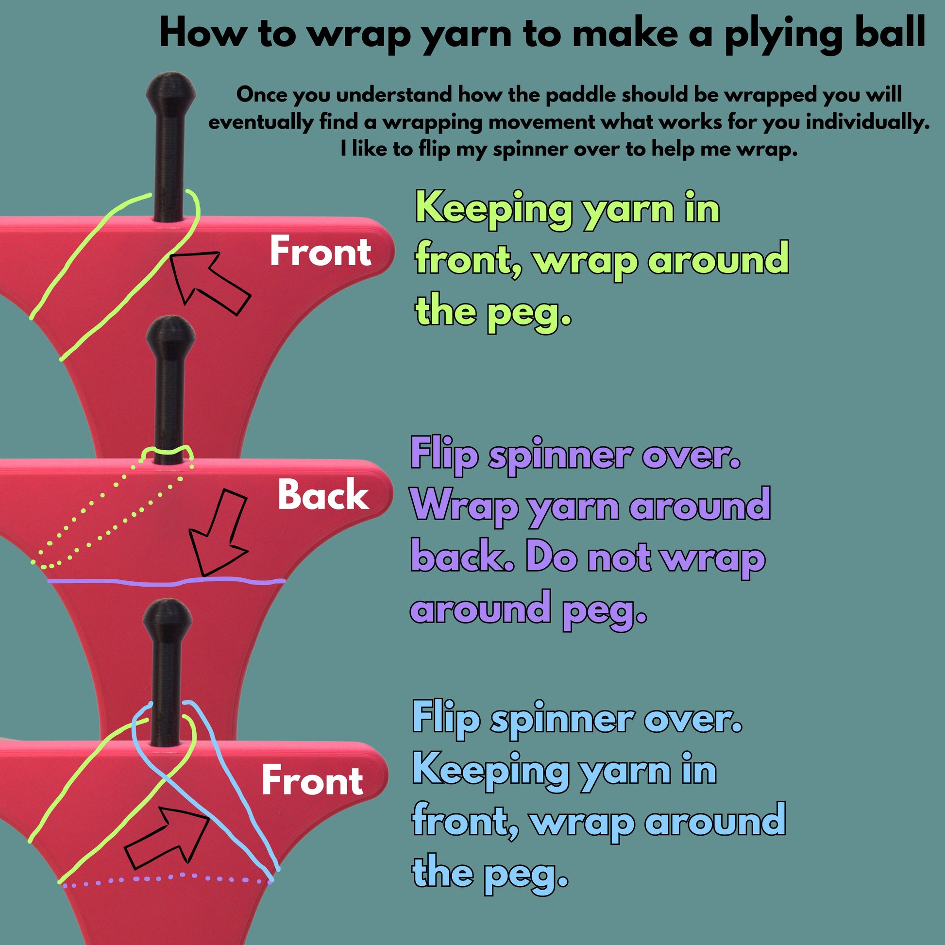 This slide is a tutorial on how to wrap the peg to create a plying ball. Text reads once you understand how the paddle should be wrapped you will eventually find a wrapping movement that works for you individually. I like to flip my spinner over to help me wrap. Keeping yarn in front, wrap around the peg. Flip spinner over, wrap yarn around back - do not wrap around the peg. Flip spinner over. Keeping yarn in front wrap around the peg